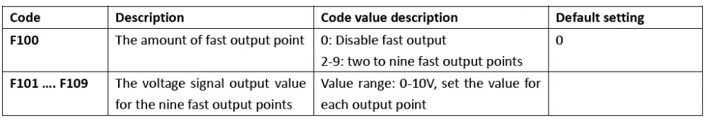 Fast output setting.jpg