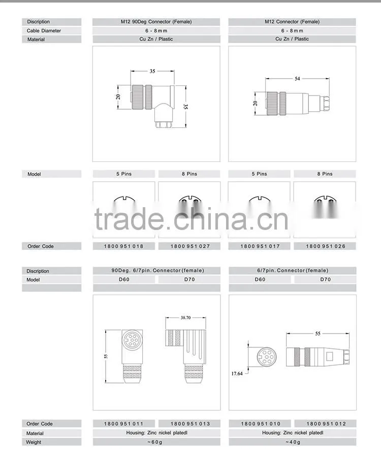 Special Price Temposonics Long Linear Potentiometer Replacement Start Stop Level Transducer