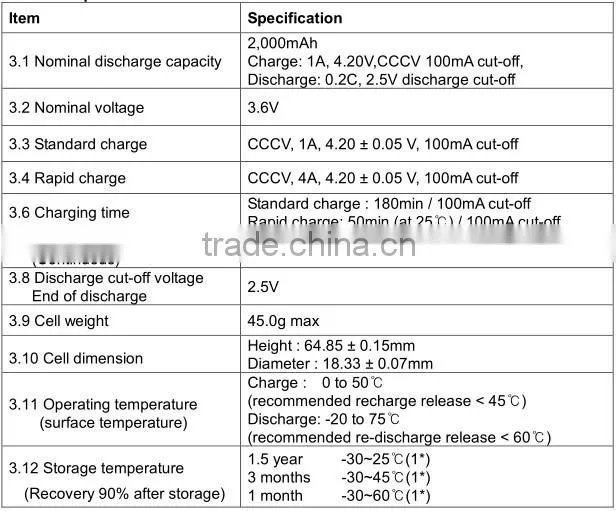 samsung lithium ion battery cell 18650 / samsung inr18650-20r / samsung 18650 20r