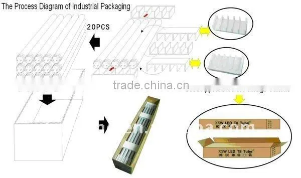 2013 new tube led t8 8FT 44W cool white with CE TUV C-TICK with best prices t8