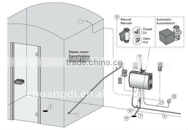 Harvia steam generators