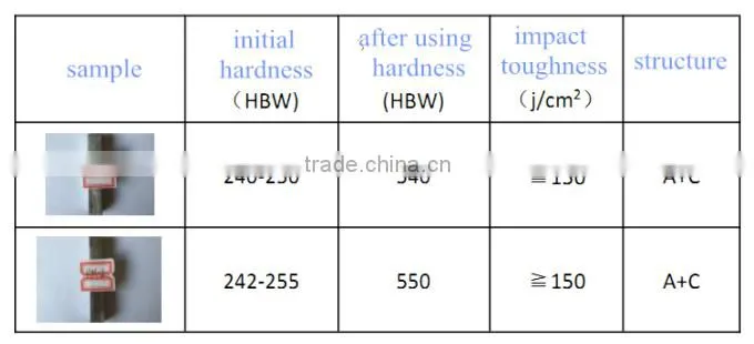 Semi-autogenous mill lining plate SAG mill liner