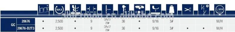 Typical GC20676 Double needle compound feed lockstitch sewing machine with split needle bar