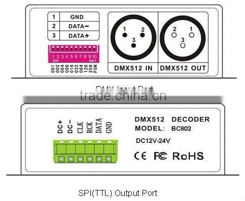 512 DMX Decoder Full Color Light