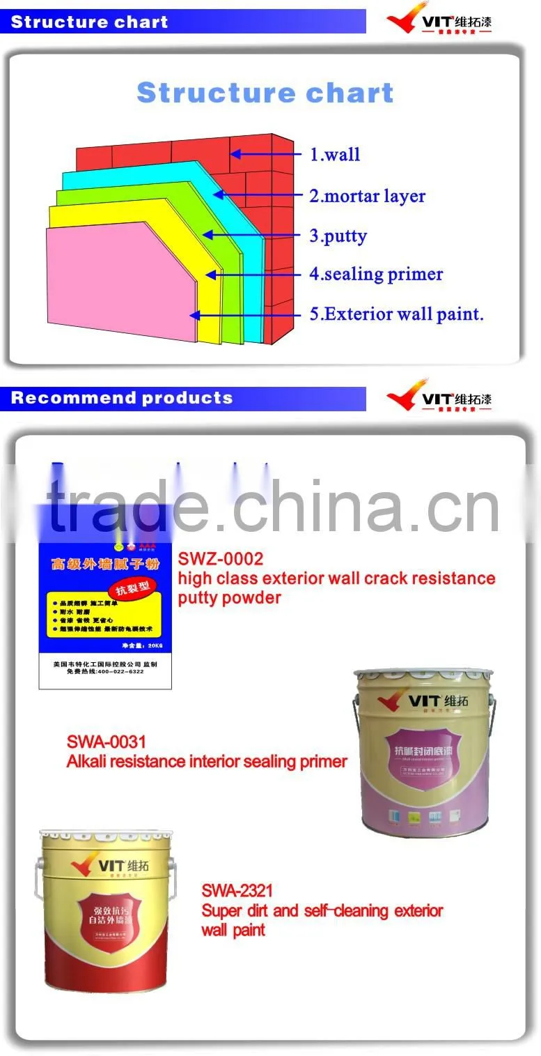 VIT waterproofing wall paint