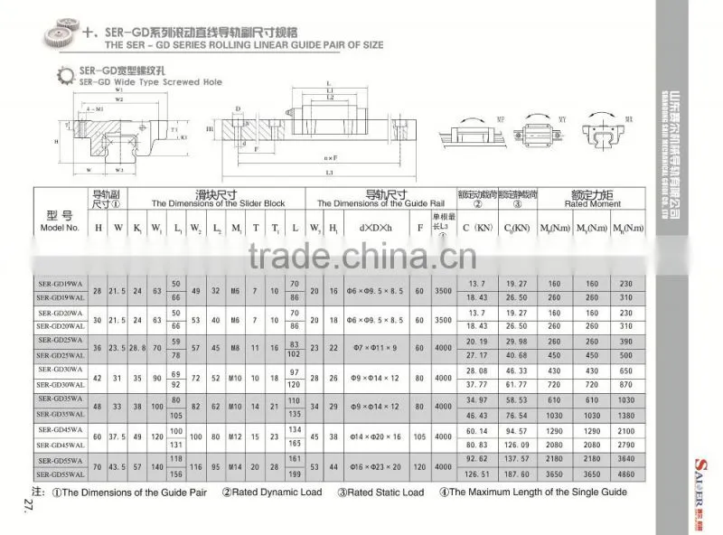 7mm mini MGN7 linear motion guide rail with MGN7C and MGN7H linear slider