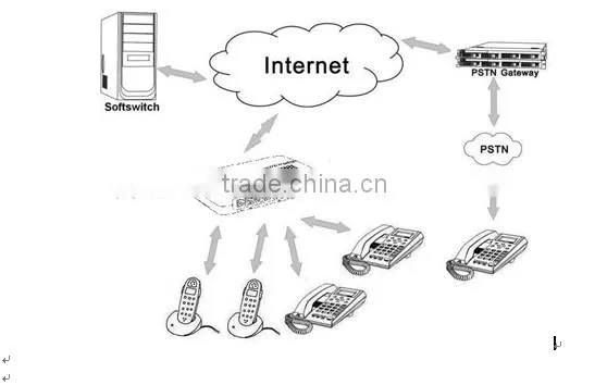 Four FXS Port ATA