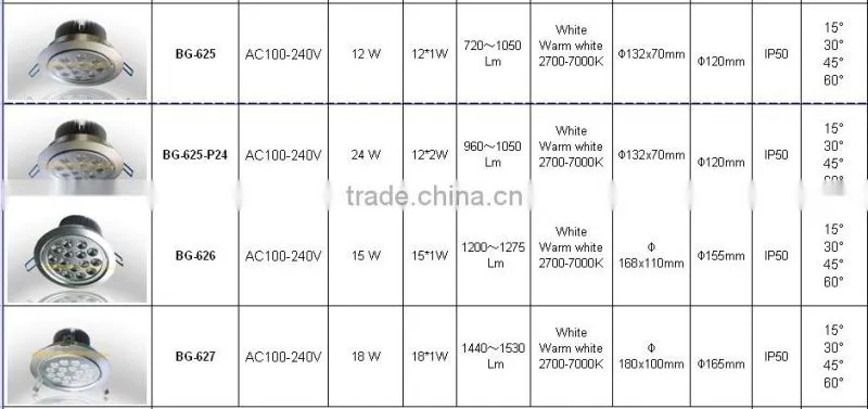 dimmable /Non-dimmable led downlight 18w