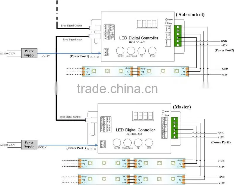 30leds/m magic digital dream color rgb led strip 150leds 5m