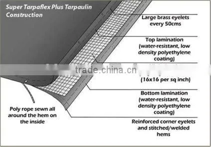 Black / Silver Poly Vinyl Tarps