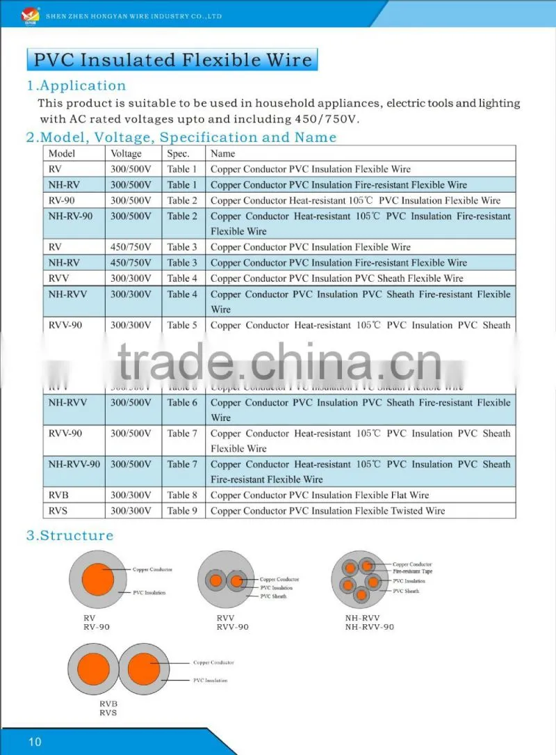 stranded copper flat cable