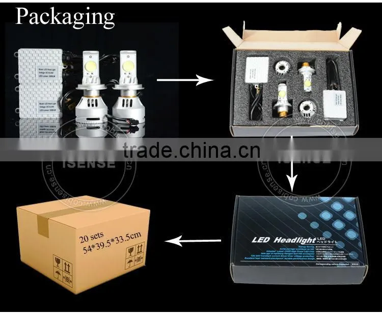 NEW PRODUCT 2PCS CREEs 1512 LED HEAD LIGHT H4