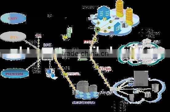 FTTX OLT 8U 4-40PON GEPON OLT, 40 PONS EPON OLT, TK chipset
