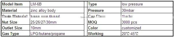 manometer valve, non return valve types, petroleum valve with ISO9001-2008