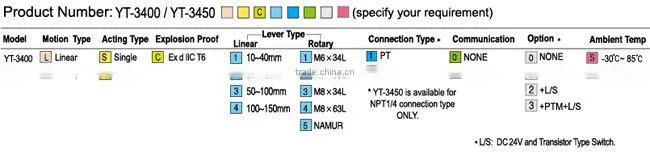 YTC Flameproof Type Smart Positioner YT-3450