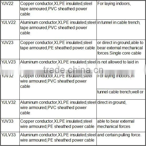 mv electrical cable AL/XLPE/SWA/PVC trench 26/35kV(35kV)