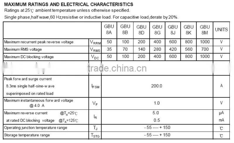 8A 1000V UL verified GBU8M bridge rectifier
