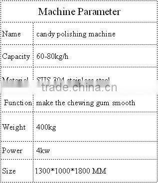 chewing gum polishing machines
