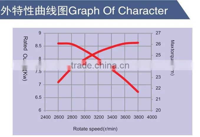 Chinese Senci brand OHV 190f gasoline engine 13hp