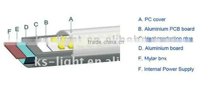 2015 TUV led tube light 1500mm 25w T8 led tube