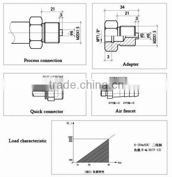 Piezoresistive pressure transmitter