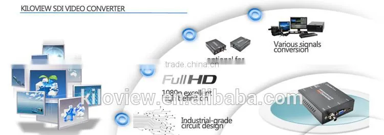 sdi to hdmi converter 1080p 60