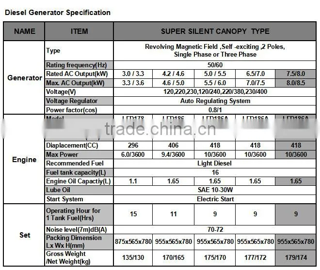 Air Cooled Four Stroke Single Phase 7.5kVA Portable Silent Diesel Generator