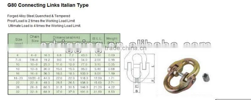 Chain Connecting Links