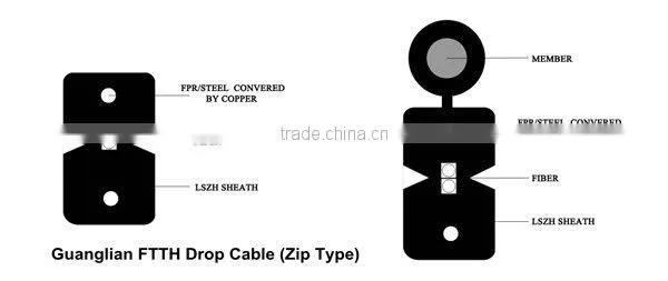 1 core 4 core g657 fiber ftth drop cable price