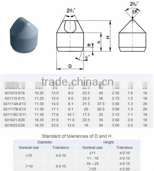 High Quality Cemented Carbide Anvil