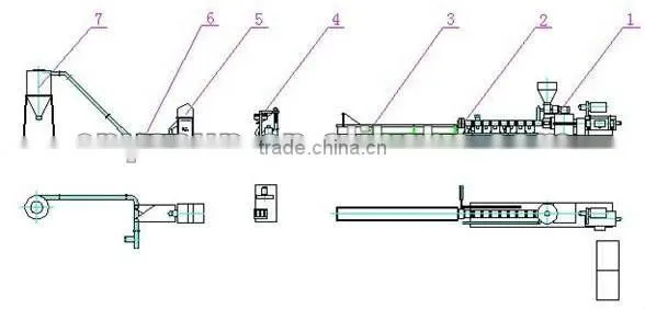 Plastic Pellet Making Machine/Waste Plastic Pellets Machine