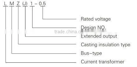 CE Indoor Split-Core Current Transformer 0.5-0.66kv