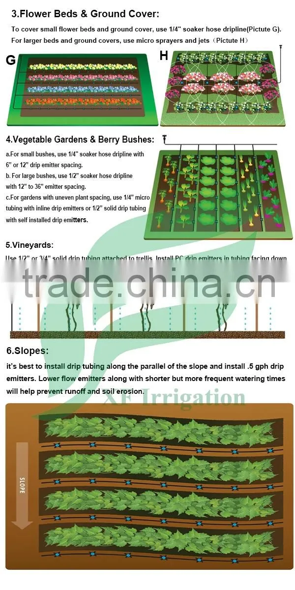 High Quality Turbulent Flowing Online Irrigation Pressure Compensating Adjustable Dripper