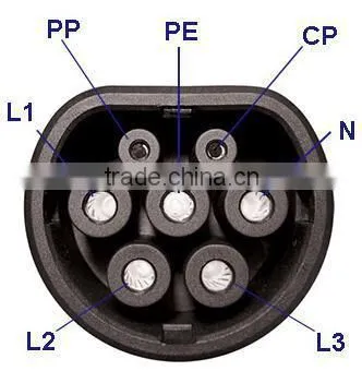63A IEC 62196-2 Inlet socket/ IEC 62196-2 EV Charging Plug type 2 male inlet