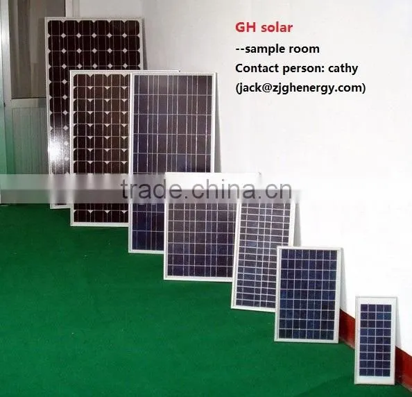 High Transparent Amorphous thin film solar panel