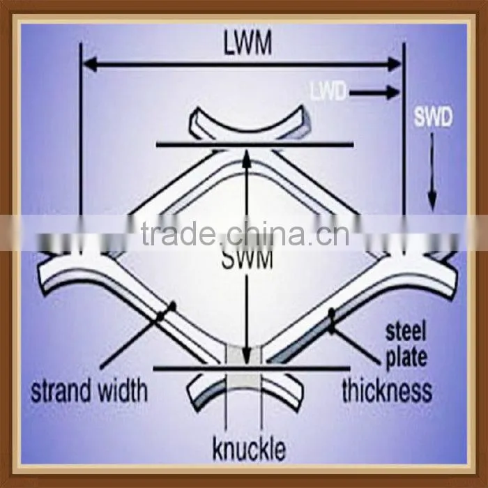 Stainless steel expanded metal mesh