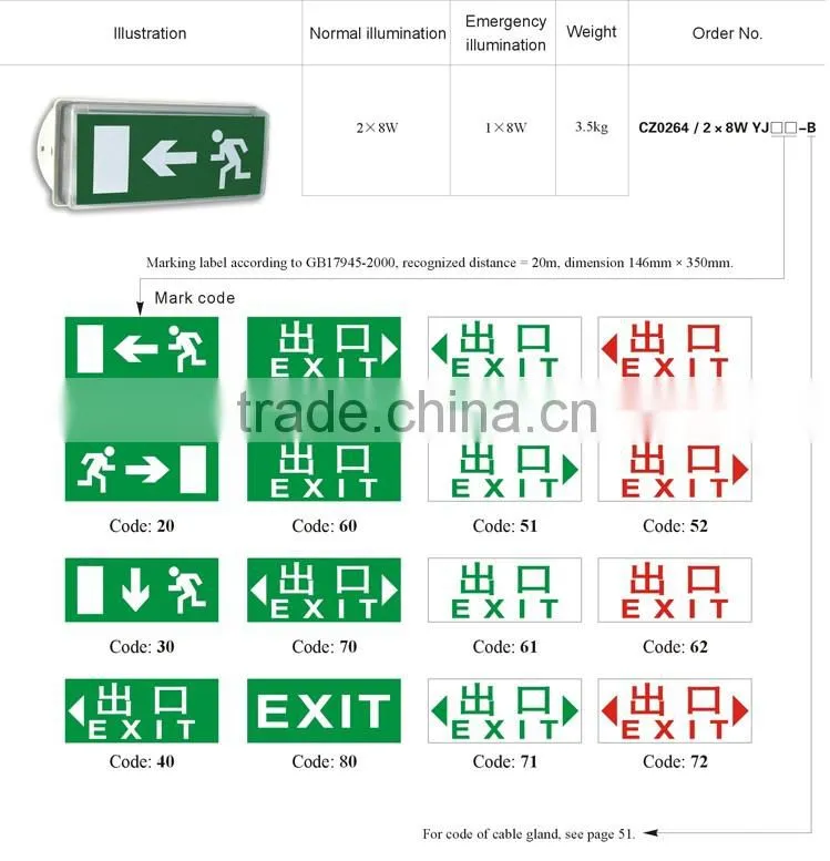 Zone 1,2,21,22 Explosion-proof emergency Exit marking light fittings 1x8W/2x8W/3x8W/LED3W