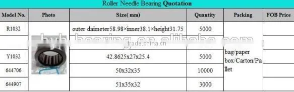 HF 2520 one way needle roller clutch bearing