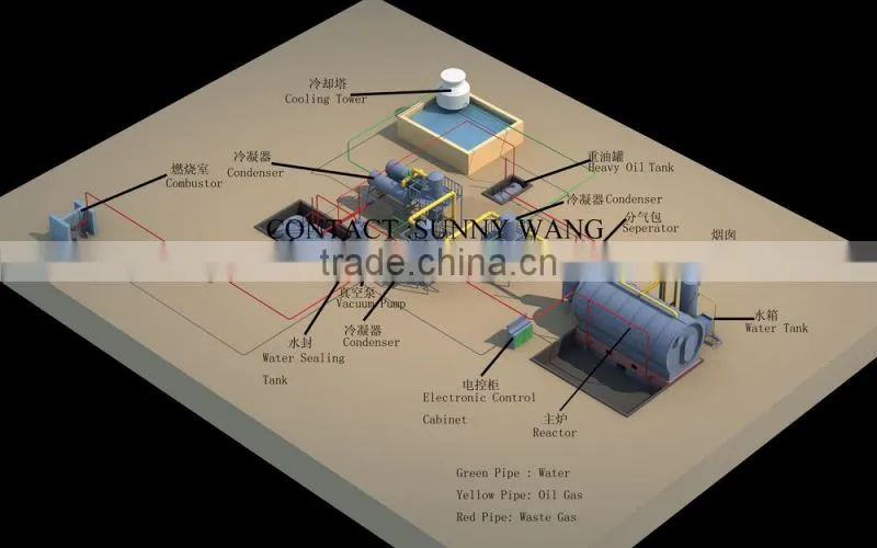 City Waste Treatment Machinery /Medical Waste Treatment Equipment And Waste Plastic To Energy Recycling Plant