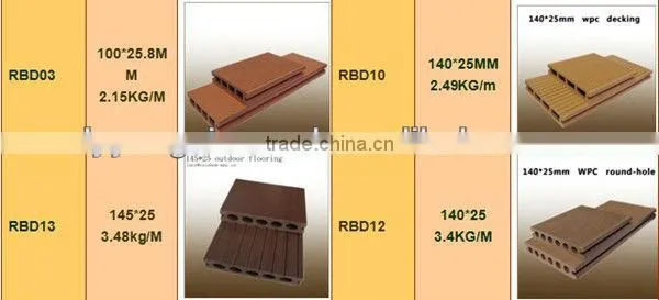 Bifrost wpc The accessories of installing wpc decking floor