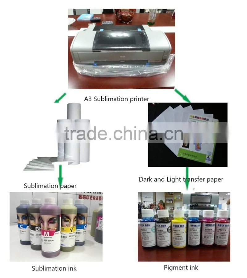 Inkjet printer A3 size sublimation textile printer for cotton