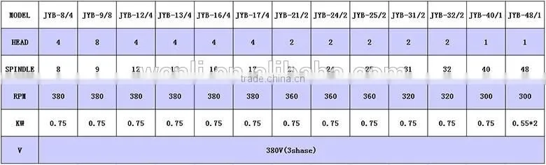 JYB high speed braiding machine knitting machine