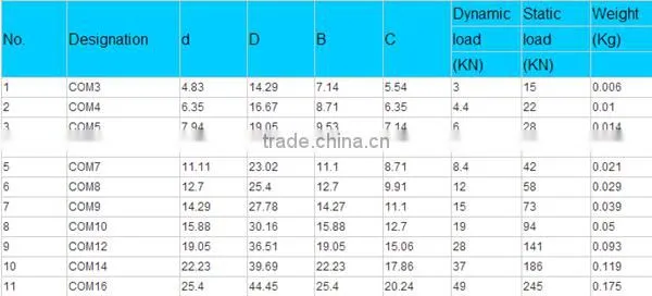 Cheap inch spherical plain bearing COM3 COM6 COM10 COM16