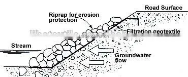 600g non-woven geotextile