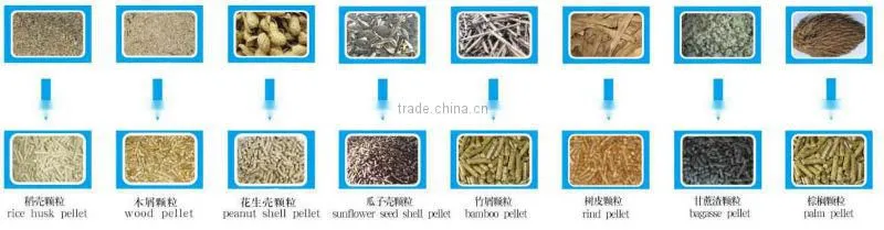 Wood Pellet Making Machine|Pellet Maker