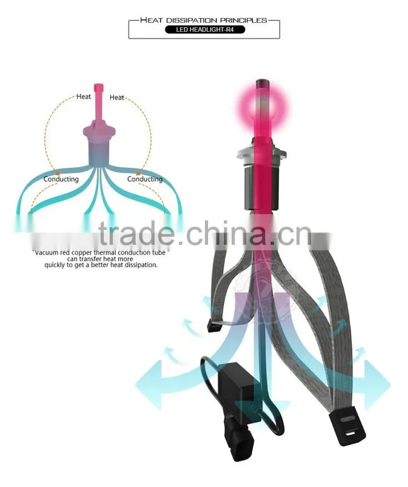 Recently new product R4 led headlight D2S H1 H3 H4(9003) H7 H8/9/11 LED Lamp Type and 12V Voltage for BMW LED head lamp