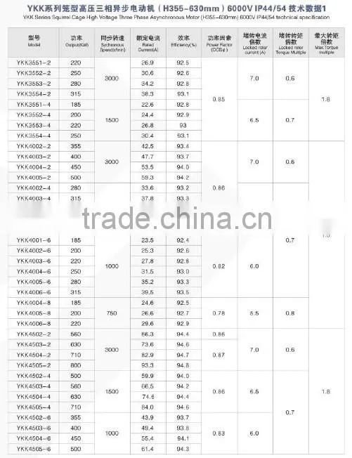 outboard motor DC Motor Y Series 6KV Squirrel Cage High Voltage three phase asynchronous motor (355-630)mm)