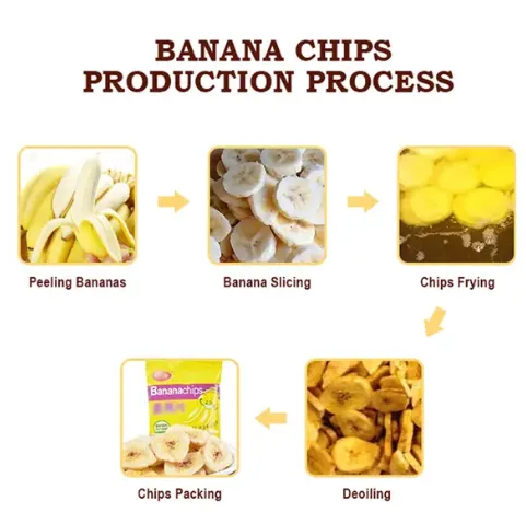 Banana & Plantain Chips Production Line
