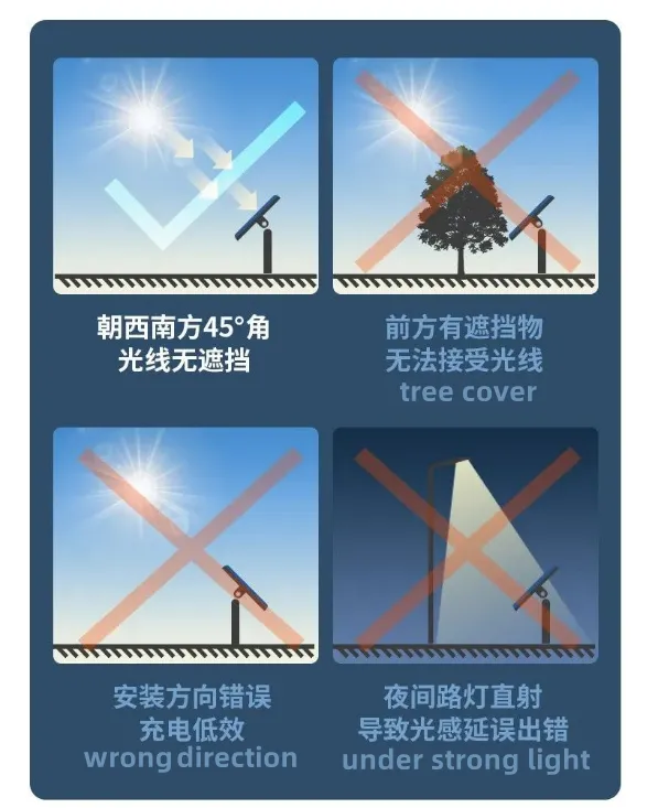 安装.png