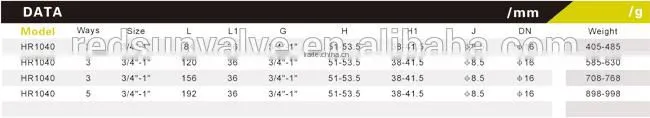 HR1040 factory manufacture forged brass water pex pipe manifold